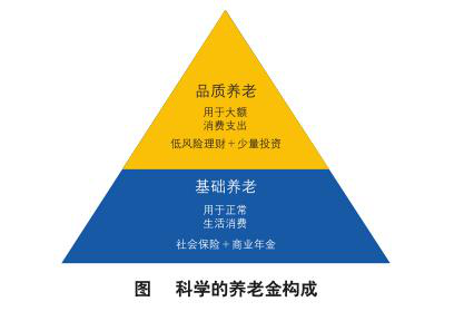 全球人口面临哪些问题_全球经济面临的一大阴影 人口问题(2)