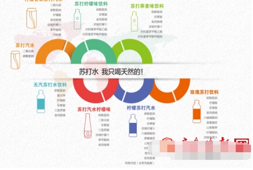 火山鸣泉·克东天然苏打水成行业爆品