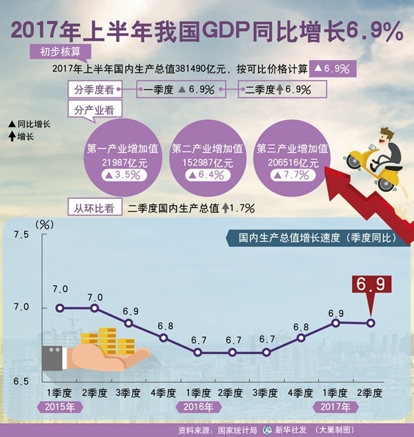 稳中向好的中国经济“密码”—2017中国经济年中观察