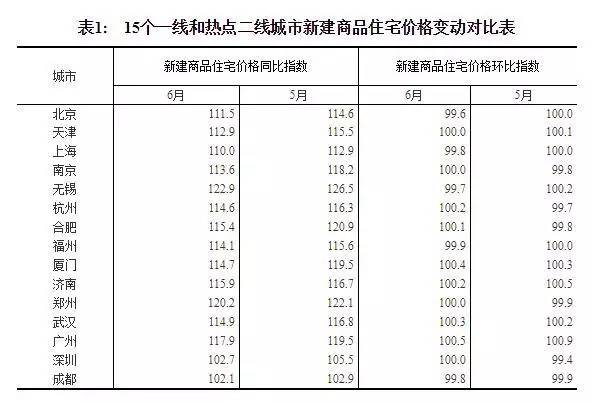 最新房价数据出炉，武汉过去一年涨了15%！这些地方降了