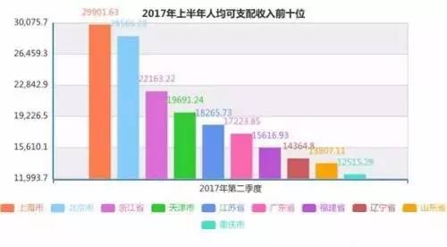 辽宁人口信息网_辽宁探索给生二孩家庭奖励 5张图揭秘辽宁人口规划压力有多(3)