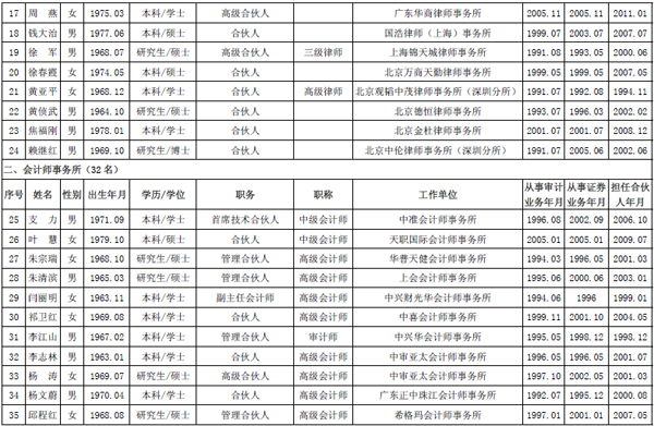 中国各审经济总量_中国各省地图