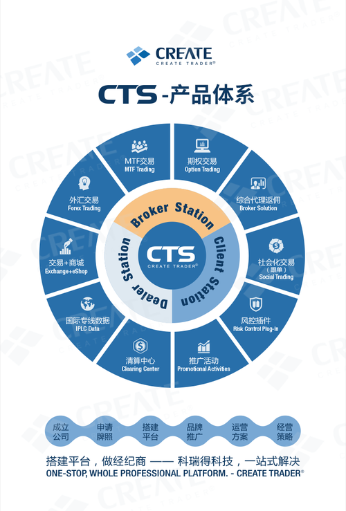【科瑞得】外汇盘开发外汇软件怎么做 美外汇