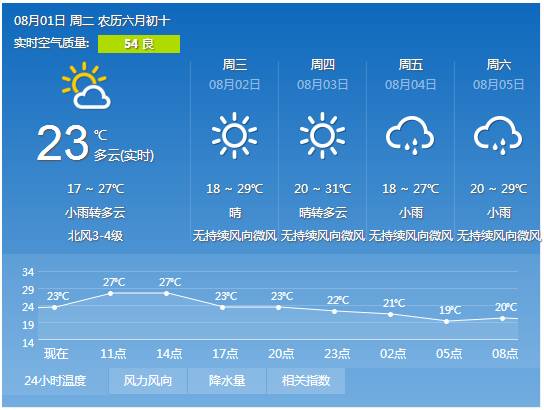 回归凉爽！未来几日，宁夏多雷阵雨天气