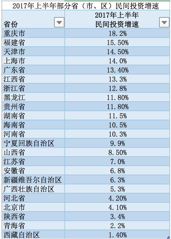 安徽超河南gdp_河南 湖北 湖南 安徽半年GDP超万亿,中部将成为中国第四极(2)