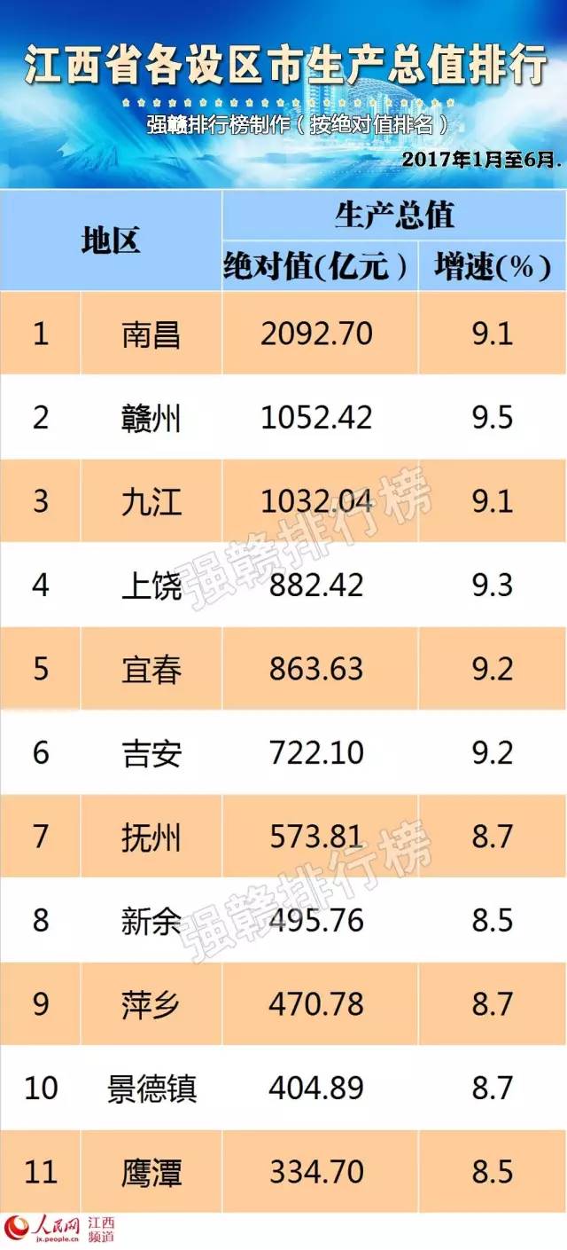 gdp绝对值_2018山东各市GDP 出炉(3)