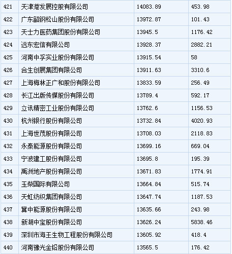 安徽厂排名_安徽全国排名第几