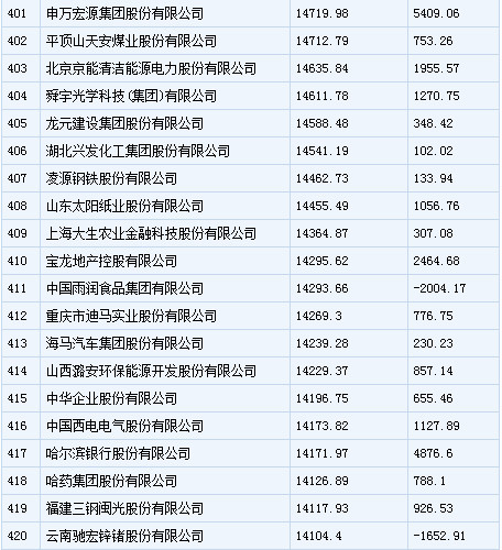 安徽厂排名_安徽全国排名第几