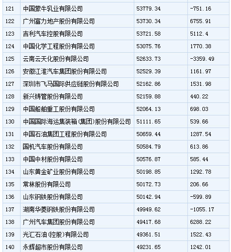 安徽厂排名_安徽全国排名第几