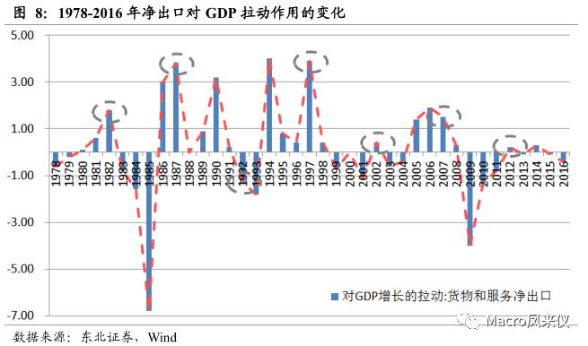 资本形成 gdp_高瓴资本张磊图片(2)