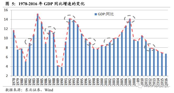 宏观经济学与中国gdp_中国宏观经济数据分析 GDP 投资 PMI(2)