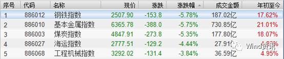 中国式周期股：预热一个月暴涨俩星期 周期结束