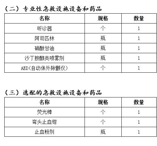 急救药品管理制度