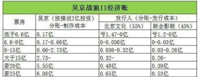 吴京向震区捐款100万,却被网友骂惨了?