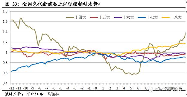宏观侧重总量平衡关系 微观侧重经济行为