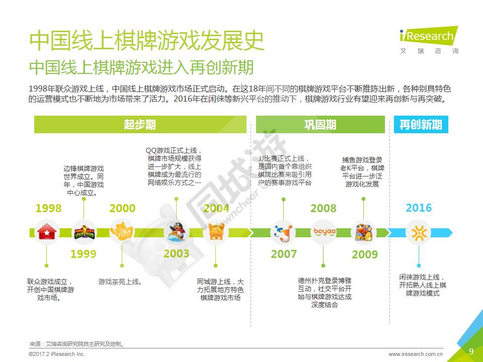 各家都在引用的棋牌游戏行业权威数据 你知道