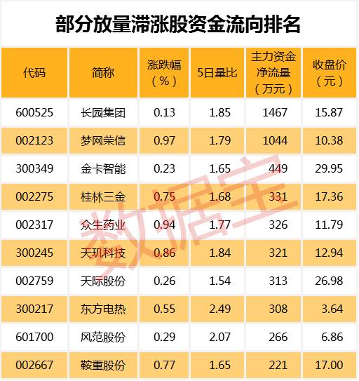 消费升级 食品饮料龙头股呼之欲出!