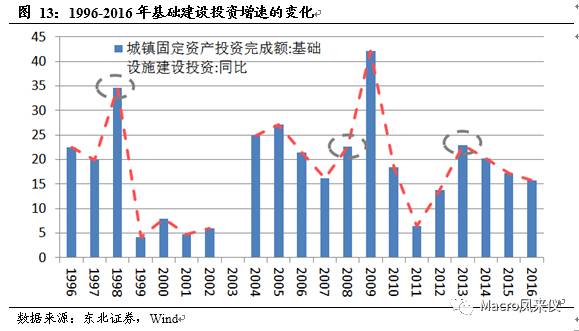 房地产拉动gdp_房地产图片(3)