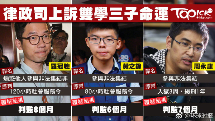 黄之锋、周永康等3名香港“占中”组织者获刑