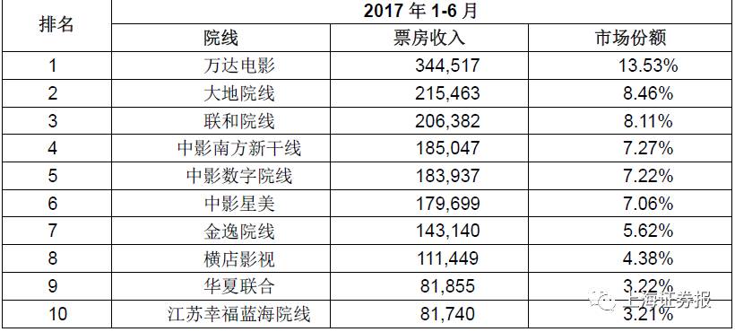 电影院线排名_神马电影院线电影