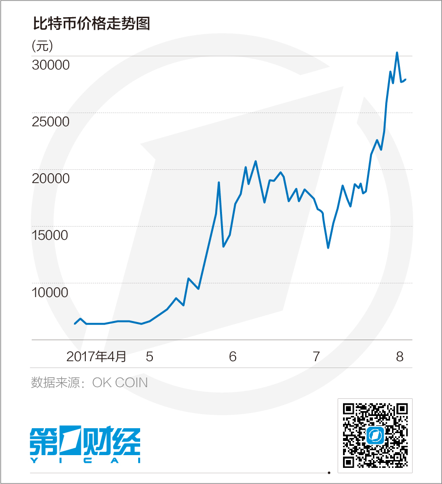 比特币有价值有信用，但离“钱”还很遥远_手机凤凰网