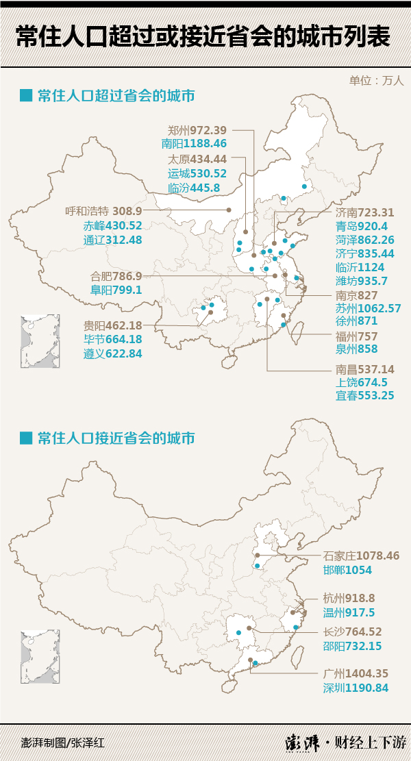 该省人口多少_人口普查