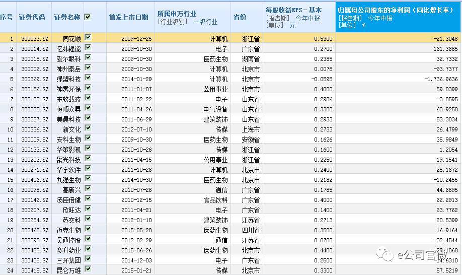 证金调仓路径大揭秘:减持雄安概念 大举杀入创业板