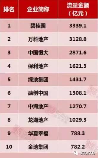 2017地产销售排名_地产销售头像(3)