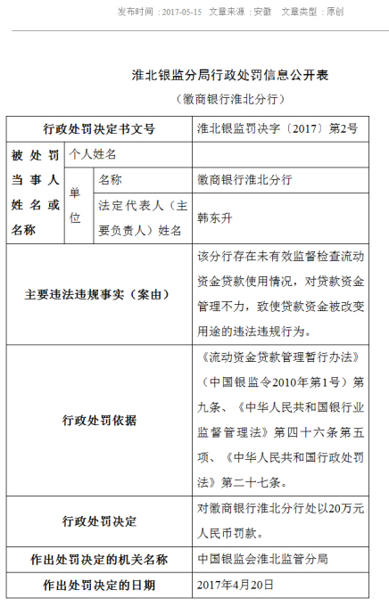 商银行成银监处罚大户 12张罚单曝贷款管理等