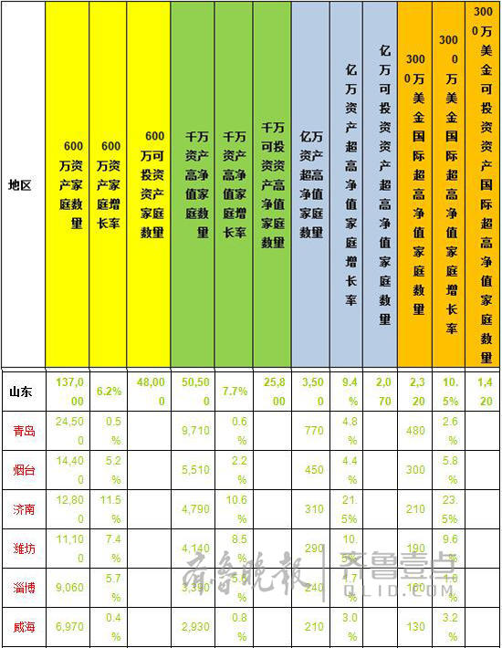 直系家庭总人口数_...6年末衢州市的总人口是___________人,常山县的总人口是__