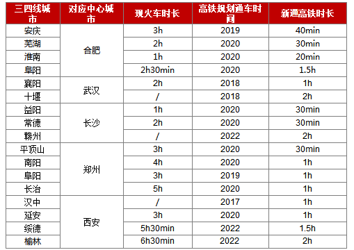 城市人口容量_据2009年2月26日国家统计局公布的数据,截至2008年我国总人口数已