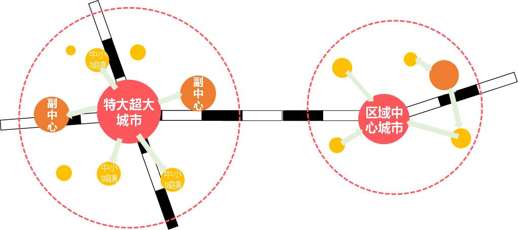 人口迁移指数_人口迁移思维导图(2)