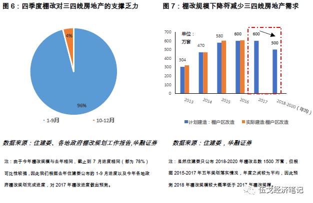 戈提克人口普查_罗戈研究 物流上市企业实际控制人财富值排行(2)