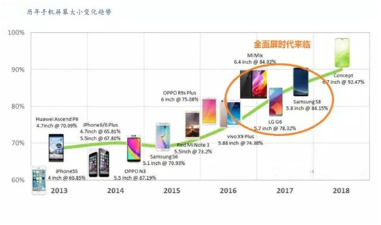 深圳国际全触与显示展打造最具影响力技术交流会