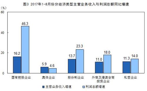 经济类型_公司经济类型