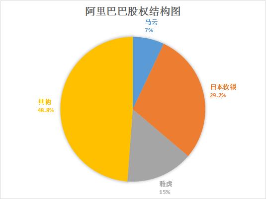 腾讯阿里最大老板都不是中国人!一个是非洲人一个竟然是日本人!