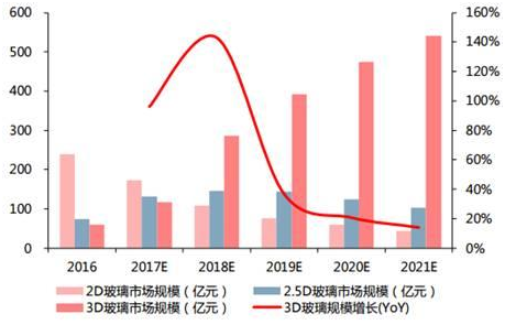 深圳国际全触与显示展打造最具影响力技术交流会(图3)