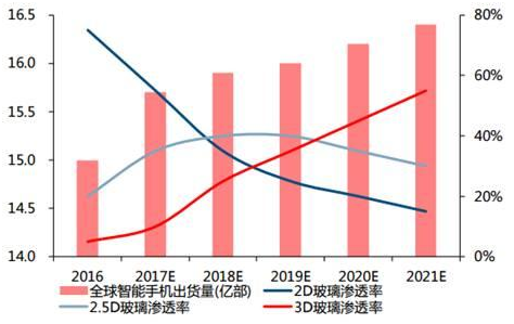 深圳国际全触与显示展打造最具影响力技术交流会(图2)