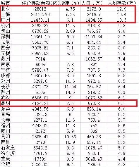 云南曲靖gdp_云南“第二大经济体”恐将易位,曲靖有可能被这个自治州超越！