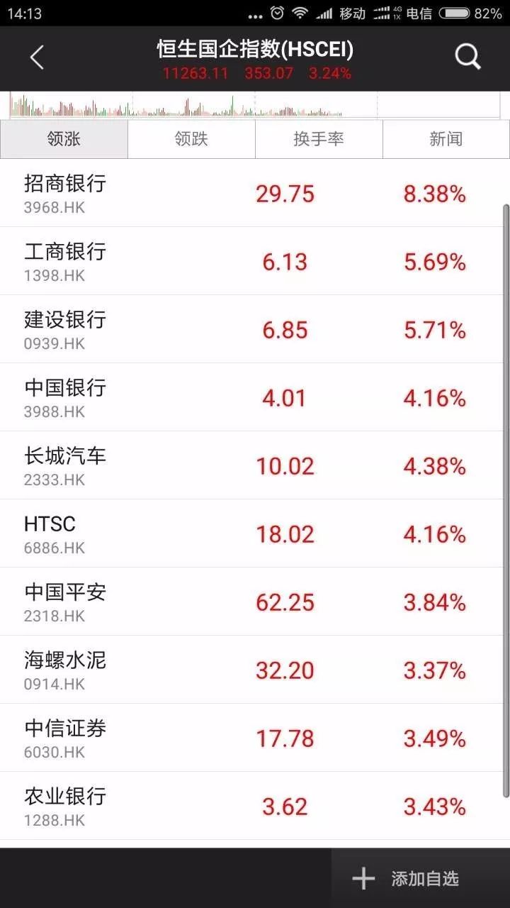 央行降准银行股狂欢！两大港股基金经理来解盘！_手机凤凰网