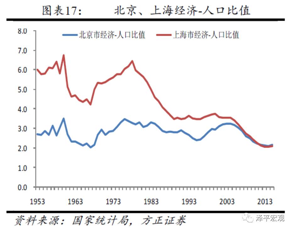 上海人口控制_上海人口密度分布图(3)