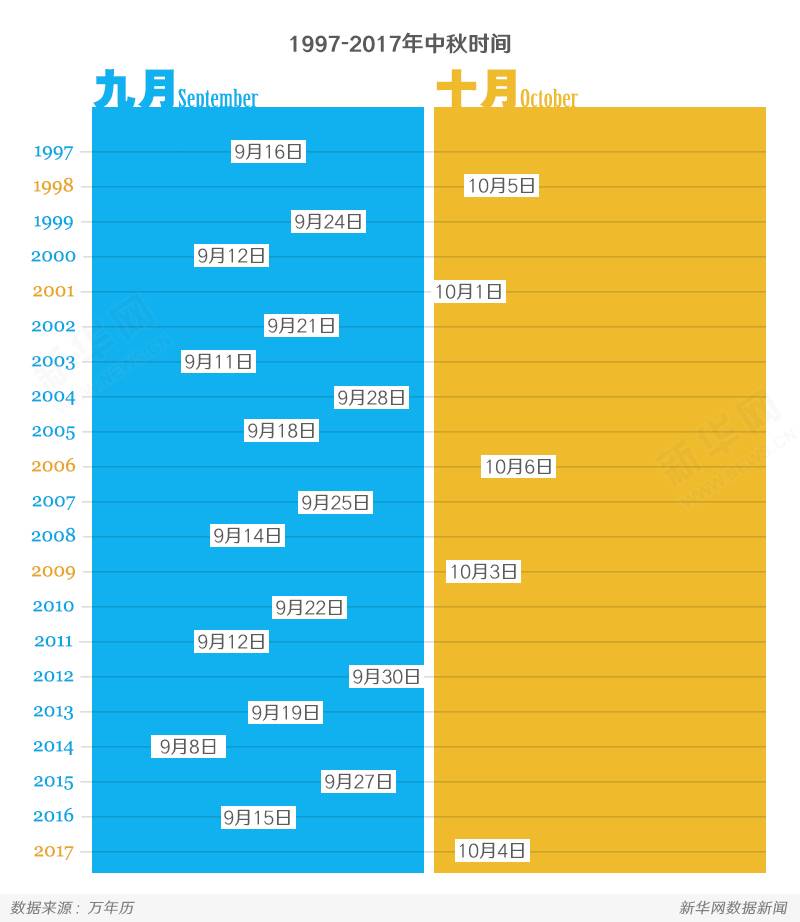 �ֵ�����ʱ��������������� ��ȥ20������16������