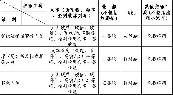 下应人口_人口普查(2)