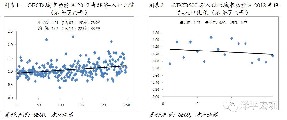 人口最小_人口普查