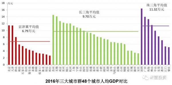 世界各国gdp排名_长三角 人均gdp