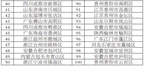 长沙经济区人均gdp_2015 2019年长沙市地区生产总值 产业结构及人均GDP(2)