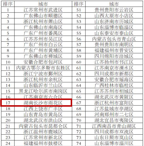 华西村人均收入_人均最低生活标准(3)