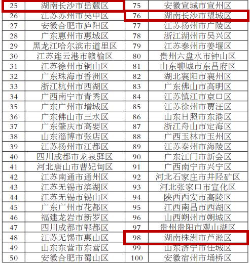 2021城市辖区gdp排名_世界城市gdp排名(3)