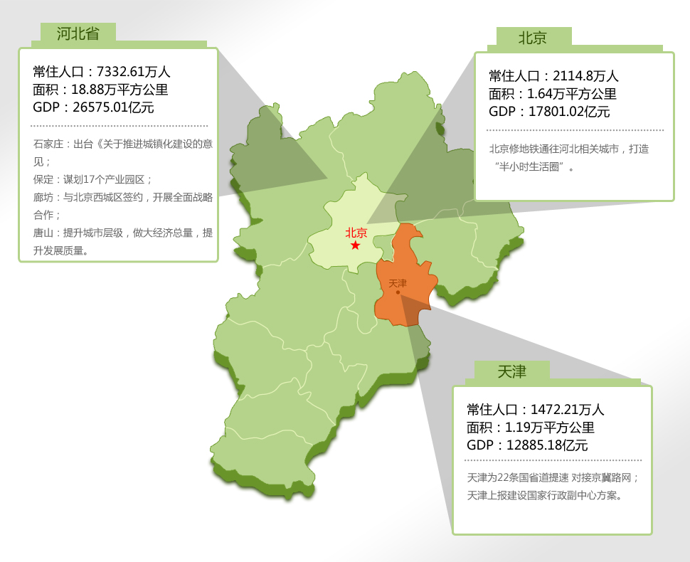 河北省总人口是多少_河北省的总人口有7500多万,70年内,为何增长了4000万