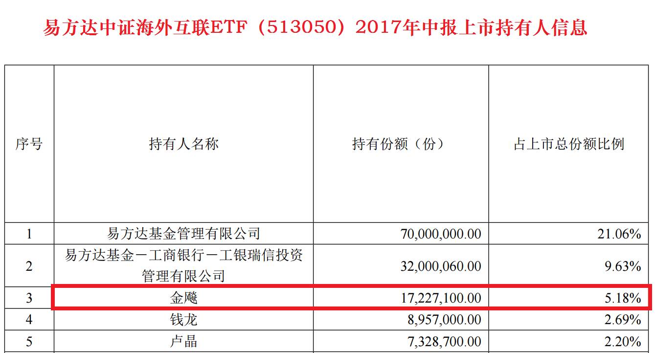 网上人口查询_人口信息查询表(3)